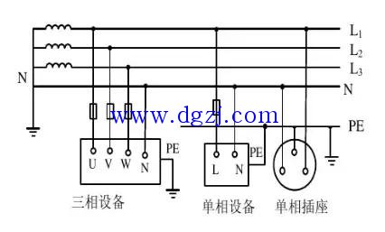 
        	tt系統(tǒng)接線圖和tt系統(tǒng)的優(yōu)缺點 
TT系統(tǒng)就是電源中性點直接接地，用電設(shè)備外露可導電部分也直接接地的系統(tǒng)。通常將電源中性點的接地叫做工作接地，而設(shè)備外露可導電部分的接地叫做保護接地