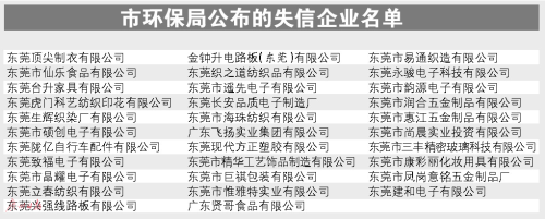 
            	從廣東省東莞市精神文明建設(shè)委員會(huì)獲悉，東莞市2017年第一期企業(yè)誠(chéng)信“紅黑榜”已發(fā)布。參與本期企業(yè)誠(chéng)信“紅黑榜”發(fā)布活動(dòng)的共有8個(gè)部門，市文明委在各部門報(bào)送的“紅名單”和“黑名單”的基礎(chǔ)上發(fā)布了本期企業(yè)誠(chéng)信“紅黑榜”名單，其中誠(chéng)信“紅榜”企業(yè)有23198家、失信“黑榜”企業(yè)有81家