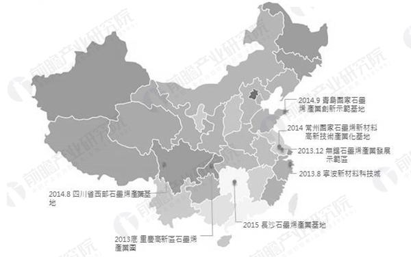 自石墨烯材料發(fā)現(xiàn)以來，科學(xué)家對其的研究熱情持續(xù)高漲，可應(yīng)用范圍不斷拓展，商業(yè)化亦提上了日程。學(xué)術(shù)界對石墨烯的研究一直快速增長，對促進石墨烯產(chǎn)業(yè)化應(yīng)用起到了很大作用