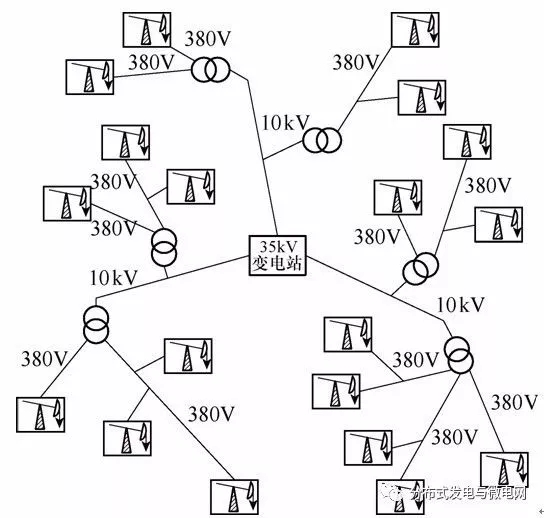 
	中國儲(chǔ)能網(wǎng)訊：中國礦業(yè)大學(xué)（北京）機(jī)電與信息工程學(xué)院、山西藍(lán)焰煤層氣集團(tuán)有限責(zé)任公司的研究人員王浩、王聰、馬勇、白利軍、程紅，在2017年第14期《電工技術(shù)學(xué)報(bào)》上撰文，針對(duì)目前煤層氣抽采現(xiàn)場用電不合理現(xiàn)狀，構(gòu)建一種新型煤層氣抽采直流微網(wǎng)供電系統(tǒng)，并對(duì)該直流微網(wǎng)系統(tǒng)穩(wěn)定性及控制策略進(jìn)行研究。



	煤層氣抽采直流微網(wǎng)供電系統(tǒng)分三層結(jié)構(gòu)：第一層由光伏和蓄電池組成能量供給層；第二層由雙向Buck/Boost變換器構(gòu)成能量傳輸和分配層；第三層由煤層氣抽采機(jī)構(gòu)成負(fù)荷層