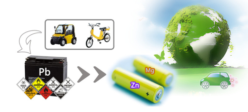 
	中國儲(chǔ)能網(wǎng)訊：低速電動(dòng)車及新能源電網(wǎng)的迅速發(fā)展加大了對(duì)低成本新型電池的需求，目前鉛酸電池以其成熟的技術(shù)及低廉的價(jià)格占據(jù)了低速電動(dòng)車動(dòng)力電源、燃油車啟動(dòng)電源的絕大部分市場份額。但廢舊鉛酸電池給環(huán)境帶來巨大的污染隱患，我國已明確制定了逐步替代鉛酸蓄電池的政策