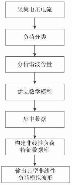 　　创意无极限，仪表大发明。今天为大家介绍一项国家发明授权专利——一种电能表实际运行环境的仿真校验方法