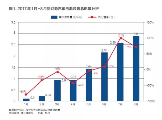 9月8日，工信部副部長辛國斌在天津召開的中國汽車產(chǎn)業(yè)發(fā)展論壇上表示，一些國家已經(jīng)啟動了停止生產(chǎn)傳統(tǒng)能源汽車的時間表，工信部也已經(jīng)啟動了相關(guān)研究，也將會同相關(guān)部門制定我國的時間表