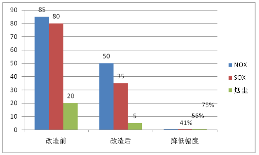 
            	價(jià)格是市場(chǎng)經(jīng)濟(jì)條件下資源配置效率的“牛鼻子”。對(duì)于生產(chǎn)者來說，要建立能夠反映資源稀缺程度和環(huán)境損害成本的價(jià)格形成機(jī)制，通過深化改革和制度創(chuàng)新，把節(jié)約資源、減少排放轉(zhuǎn)化為發(fā)展的內(nèi)在動(dòng)力和約束，使主動(dòng)節(jié)約者、積極減排者在市場(chǎng)競(jìng)爭(zhēng)中獲得更多的效益和機(jī)會(huì)，使浪費(fèi)資源者、高污染排放者付出更大的成本和代價(jià)