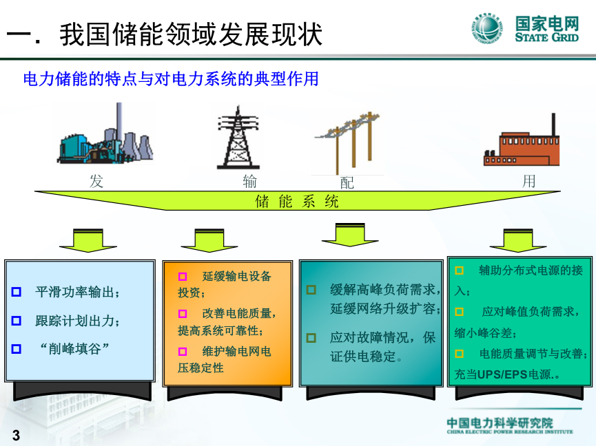 
	中國儲能網(wǎng)訊：10月24，中國電力科學(xué)研究院電工與新材料所儲能研究室主任李建林在某會上就儲能系統(tǒng)用于發(fā)電側(cè)示范工程及關(guān)鍵技術(shù)進(jìn)行了分享。


	以下為匯報內(nèi)容：


	 


	 


	 


	 


	 


	 


	 



	1.國家風(fēng)光儲輸示范工程 



	有兩項作用：第一是整個風(fēng)光儲聯(lián)跟蹤和跟蹤出力的典型作用，要跟蹤那條線