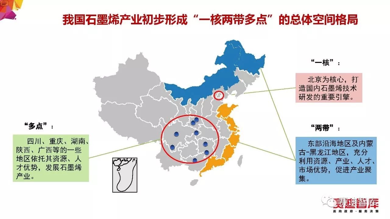 目前，我國石墨烯產(chǎn)業(yè)已經(jīng)初步呈現(xiàn)出集群化分布特征，形成“一核兩帶多點(diǎn)”的空間格局。“一核”是以北京為核心，打造國內(nèi)石墨烯技術(shù)研發(fā)的重要引擎;“兩帶”是指東部沿海地區(qū)及內(nèi)蒙古-黑龍江地區(qū)，充分利用資源、產(chǎn)業(yè)、人才、市場優(yōu)勢，促進(jìn)產(chǎn)業(yè)聚集;“多點(diǎn)”是指四川、重慶、湖南、陜西、廣西等的一些地區(qū)依托其資源、人才優(yōu)勢，發(fā)展石墨烯產(chǎn)業(yè)