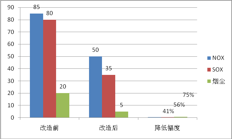 

	——黨的十八大以來(lái)節(jié)能環(huán)保價(jià)格政策助力生態(tài)文明建設(shè)紀(jì)實(shí)

	　　

	　　價(jià)格是市場(chǎng)經(jīng)濟(jì)條件下資源配置效率的“牛鼻子”。對(duì)于生產(chǎn)者來(lái)說(shuō)，要建立能夠反映資源稀缺程度和環(huán)境損害成本的價(jià)格形成機(jī)制，通過(guò)深化改革和制度創(chuàng)新，把節(jié)約資源、減少排放轉(zhuǎn)化為發(fā)展的內(nèi)在動(dòng)力和約束，使主動(dòng)節(jié)約者、積極減排者在市場(chǎng)競(jìng)爭(zhēng)中獲得更多的效益和機(jī)會(huì)，使浪費(fèi)資源者、高污染排放者付出更大的成本和代價(jià)
