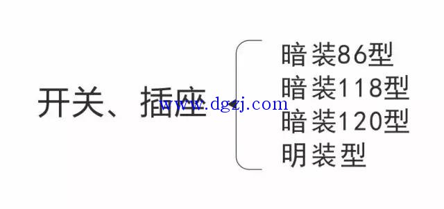 
        	一、安裝使用習(xí)慣的分類 
 
暗裝86型：面板尺寸長86mm*高86mm的正方形面板，適用于照明線路和開關(guān)插座在墻里暗設(shè)的情況，需要先預(yù)埋底盒。 
 
暗裝118型：常見的模塊以1/2為基礎(chǔ)標(biāo)準(zhǔn)，即在一個(gè)橫裝的標(biāo)準(zhǔn)118mm×74mm面板上，能安裝下兩個(gè)1/2標(biāo)準(zhǔn)模塊