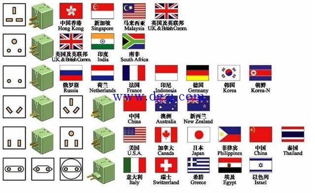 
        	日本電源插頭類型照片 
日本的插頭采用美標，跟中國兩腳插頭尺寸一樣，只是標準要求必須有孔。 
日本也有美標的三腳插頭，但不普及，大部分都是兩腳