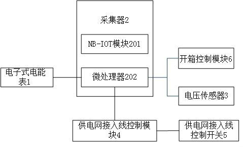 　　创意无极限，仪表大发明。今天为大家介绍一项国家发明授权专利——基于NB-IOT的远程电能表装置