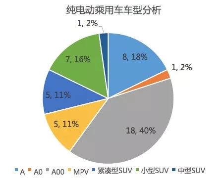 
	中國儲能網(wǎng)訊：工信部日前正式公布第十三批《免征車輛購置稅的新能源汽車車型目錄》（以下簡稱《目錄》），本次《目錄》總計465款新能源車型。


	本批《目錄》中包括430款純電動車型，30款插電式混合動力車型和5款燃料電池車型，新能源乘用車共46款，其中僅有一款為插電式混動乘用車
