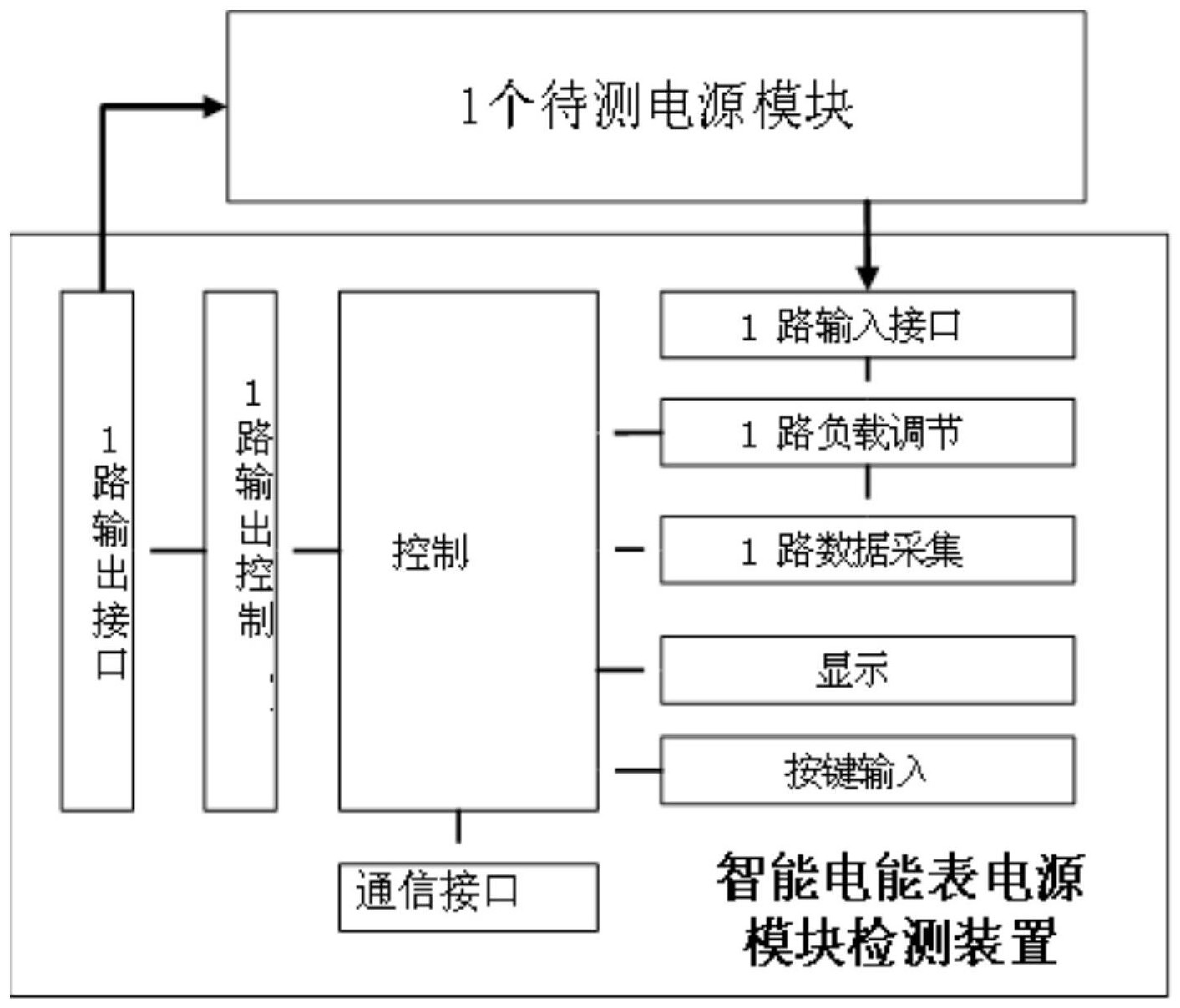 　　创意无极限，仪表大发明。今天为大家介绍一项国家发明授权专利——一种智能电能表电源模块检测方法及装置