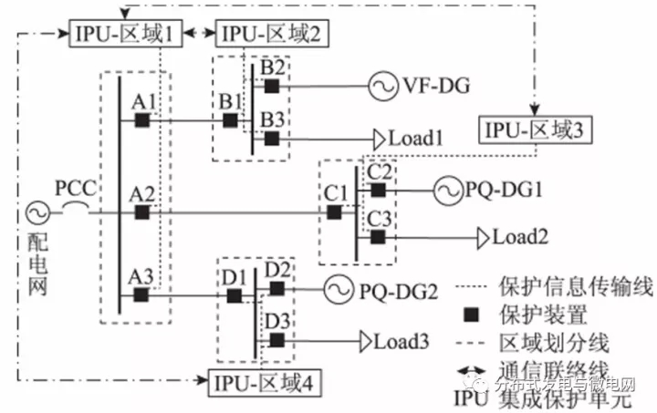 
	中國儲能網(wǎng)訊：同濟(jì)大學(xué)電氣工程系的研究人員周涵、牟龍華、郭文明，在2017年第17期《電工技術(shù)學(xué)報》上撰文指出，微電網(wǎng)孤島運(yùn)行時的故障特性與并網(wǎng)情況有所區(qū)別,且與微電源的控制策略緊密聯(lián)系,因而需要對孤島微電網(wǎng)的保護(hù)進(jìn)行具體的研究。



	根據(jù)U/f控制及PQ控制微電源在故障穿越下的故障模型,分析了不同故障類型時的輸出電流特性,并對微電網(wǎng)中不同線路故障時各母線及饋線的相位特征進(jìn)行分析,提出利用母線正序電壓故障分量和各饋線正序電流故障分量的相位特征實現(xiàn)故障定位的孤島微電網(wǎng)保護(hù)方案