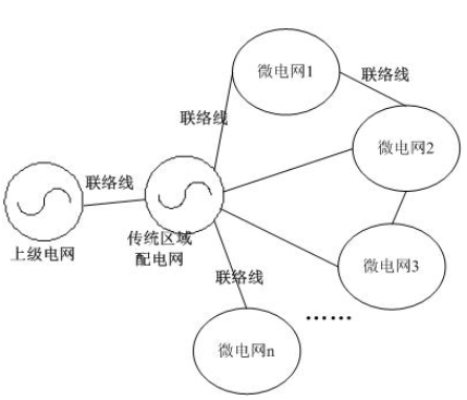 
	中國(guó)儲(chǔ)能網(wǎng)訊：摘要：本發(fā)明提供了一種微電網(wǎng)中儲(chǔ)能電池系統(tǒng)的控制方法，包括步驟：1)建立微電網(wǎng)系統(tǒng)，配置儲(chǔ)能電池和通過聯(lián)絡(luò)線連接的負(fù)荷的控制參數(shù);2)測(cè)量?jī)?chǔ)能電池的荷電電量SOC，并計(jì)算負(fù)荷有功功率與間歇性電源最大發(fā)電有功功率之間的功率差;3)如果負(fù)荷有功功率和間歇性電源最大發(fā)電有功功率之間的功率差大于零，則儲(chǔ)能電池工作在放電模式;如果負(fù)荷有功功率和間歇性電源最大發(fā)電有功功率之間的功率差小于零，則儲(chǔ)能電池工作在充電模式，并根據(jù)儲(chǔ)能電池荷電電量SOC選擇儲(chǔ)能電池的充電階段;4)根據(jù)儲(chǔ)能電池充放電狀態(tài)下的控