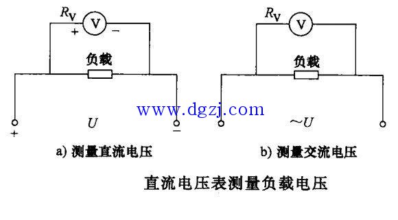 
        	三相電路電壓測(cè)量電路圖及符號(hào)接線
測(cè)量電路中電壓的電壓表必須并聯(lián)在被測(cè)電路中，如下圖所示，下圖a）為用直流電壓表測(cè)量負(fù)載直流電壓的接線方式，在接線時(shí)要注意電壓表的極性與被測(cè)電壓的極性相對(duì)應(yīng)，以免指針?lè)聪蚱D(zhuǎn)，損壞電壓表。下圖b）為用交流電壓表測(cè)量負(fù)載電壓的接線方式，接線時(shí)沒(méi)有極性要求