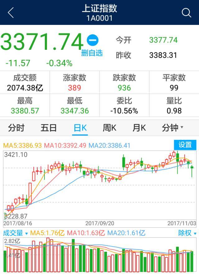 原标题：资讯：财富早知道            06 一 2017年11月 苏打饮料伤牙齿。苏打饮料比苏打水更伤牙，因为它们号称无糖，所以酸味不足，会加入磷酸