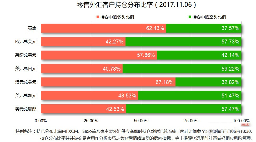 原标题：美盘前五件事：劲爆事件接连掀翻市场 汇市油市恐无安宁之日？            特朗普访华在即或促成巨额能源项目；黑田放“嘴炮”，日元受重挫跌至七个月低位；沙特反腐风暴助推油价创两年来新高；美联储又爆出大新闻，今晚他将成为市场关注焦点！ 运营 ti214077376  特朗普亚洲之行拉开序幕，访华在即或促成巨额能源项目！ 上周日，美国总统特朗普抵达日本，为期12天的亚洲之行由此拉开帷幕，这被视为他担任总统近11个月以来最重要的外访。特朗普将访问日本、韩国、中国、越南和菲律宾，还将出席APEC领导