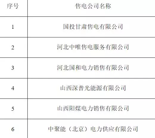 
	中國儲(chǔ)能網(wǎng)訊：近日，山東、寧夏、廣西分別公示了6、5、14家售電公司。一一列下： 



	山東 



	山東電力交易中心關(guān)于公示北京電力交易中心已受理注冊涉及我省有關(guān)業(yè)務(wù)售電公司相關(guān)信息的公告之十五


	按照國家發(fā)改委、國家能源局《售電公司準(zhǔn)入與退出管理辦法》的要求，北京電力交易中心受理了下列6家涉及山東省有關(guān)業(yè)務(wù)售電公司的注冊申請，并對售電公司提交的市場準(zhǔn)入申請材料進(jìn)行了完整性核驗(yàn)且予以了公示