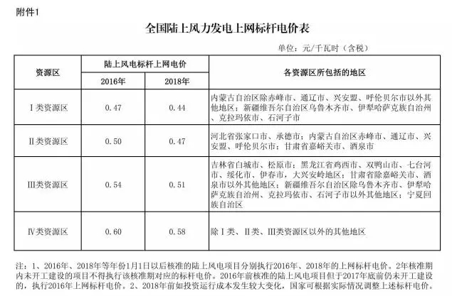 
	中國儲(chǔ)能網(wǎng)訊：今日（11月6日），河北省發(fā)展和改革委員會(huì)發(fā)布了最新交易的結(jié)果：



	日前，張家口可再生能源電力市場化交易在冀北電力交易中心掛牌交易。交易電價(jià)0.05元/千瓦時(shí)，電量規(guī)模1930萬千瓦時(shí)