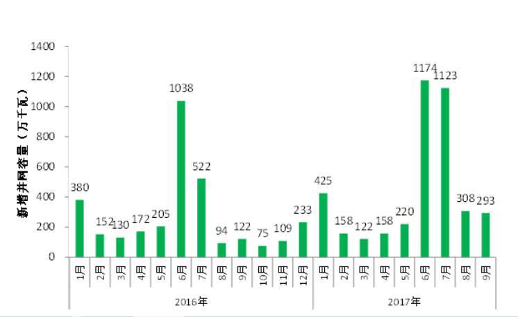 原标题：你想知道的分布式光伏政策超详细解读            关注我们哦！ 中国光伏最早是从分布式开始发展的，光伏本身能量密度低，是一种模块化生产，所以起初都是从分布式开始的。最早从日本的千万屋顶计划、德国的屋顶计划，包括我国的金太阳工程