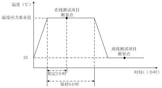 　　創(chuàng)意無極限，儀表大發(fā)明。今天為大家介紹一項國家發(fā)明授權(quán)專利——一種基于關(guān)鍵器件的智能電能表加速退化試驗方法