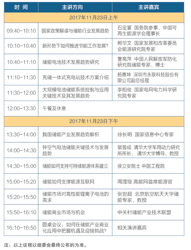 原标题：中国储能产业发展峰会11月23北京举行            当前我国储能产业快速发展。为推动我国储能商业化应用，由中关村储能产业技术联盟、中国超级电容产业联盟支持，广东省充电设施协会和振威展览股份主办的“2017中国储能产业发展峰会”将于2017年11月23日在北京举行