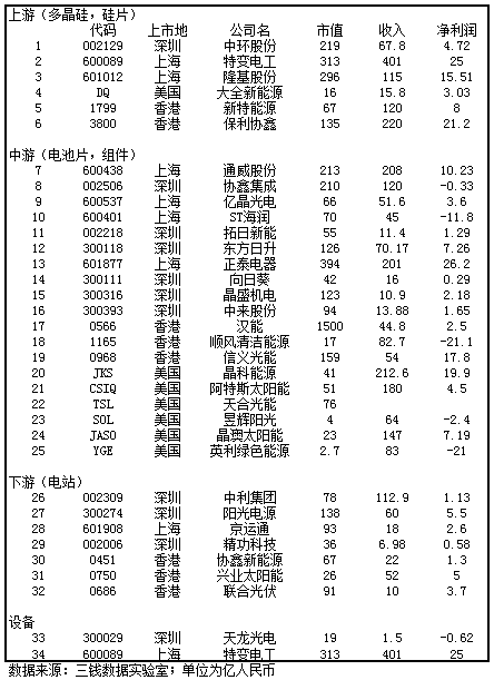 原标题：下一个二两，浪潮之巅            芒格说，当新的行业出现时，先行者总会获得巨大的优势。在漫长的人生中，你只要培养自己的智慧，抓住一两次这样的好机会，就能变得十分富有