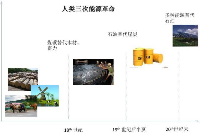 原标题：中石油成立电能公司，谁将会在能源革命大潮中倒下？              文章声明  本文为知本咨询原创文章，如有转载请注明出处、及作者名称。谢谢大家共同维护良好的网络生态环境！  本文作者：知本咨询  如果问一问中国的能源结构和能源行业，大家都不陌生