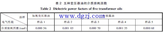 
        	填用工作票的范圍 
第一種工作票： 
1） 高壓設(shè)備上工作需要全部停電或部分停電者； 
2） 高壓室內(nèi)的二次接線和照明等回路上的工作，需要將高壓設(shè)備停電或做安全措施者。 
第二種工作票： 
 
1） 帶電作業(yè)和帶電設(shè)備外殼上的工作； 
2） 控制盤(pán)的低壓配電盤(pán)，配電箱，電源干線上的工作； 
3） 二次接線回路上的工作，無(wú)需將高壓設(shè)備停電者； 
4） 轉(zhuǎn)動(dòng)中的發(fā)電機(jī)，同期調(diào)相機(jī)的勵(lì)磁回路或高壓電動(dòng)機(jī)轉(zhuǎn)子電阻回路上的工作； 
5） 非當(dāng)值值班人員用絕緣棒和電壓互感器定相或用鉗形電流表測(cè)量高