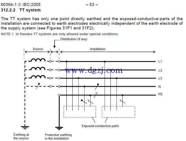 
        	TT系统和IT系统 
下图是TT系统： 
 
我们看到，TT系统中负载的外壳直接接地，也即保护接地。这里第二个T表示直接接地的意思