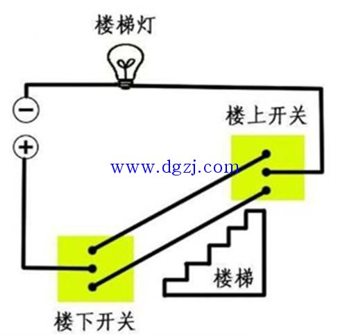 
        	簡單來說就是一個開關同時帶常開、常閉兩個觸點。就是說可以同時用兩個開關來控制燈具的開斷電源