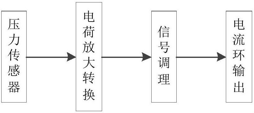 　　創(chuàng)意無極限，儀表大發(fā)明。今天為大家介紹一項國家發(fā)明授權專利——一種動態(tài)壓力變送器