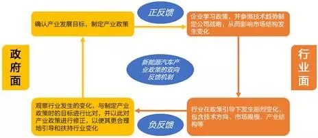 
	中國儲能網(wǎng)訊：寧德時代正式啟動IPO，全球動力電池格局改變的起點：寧德時代招股說明書(申報稿)11月10日公布，公司擬在創(chuàng)業(yè)板上市募資131.2億元用于動力鋰電池的生產(chǎn)基地、動力與儲能電池研發(fā)兩個項目建設(shè)，由此推算公司目前估值超過1,300億元。對比以往A股融資項目，超過100億以上規(guī)模的主要為金融機構(gòu)或國有企業(yè)