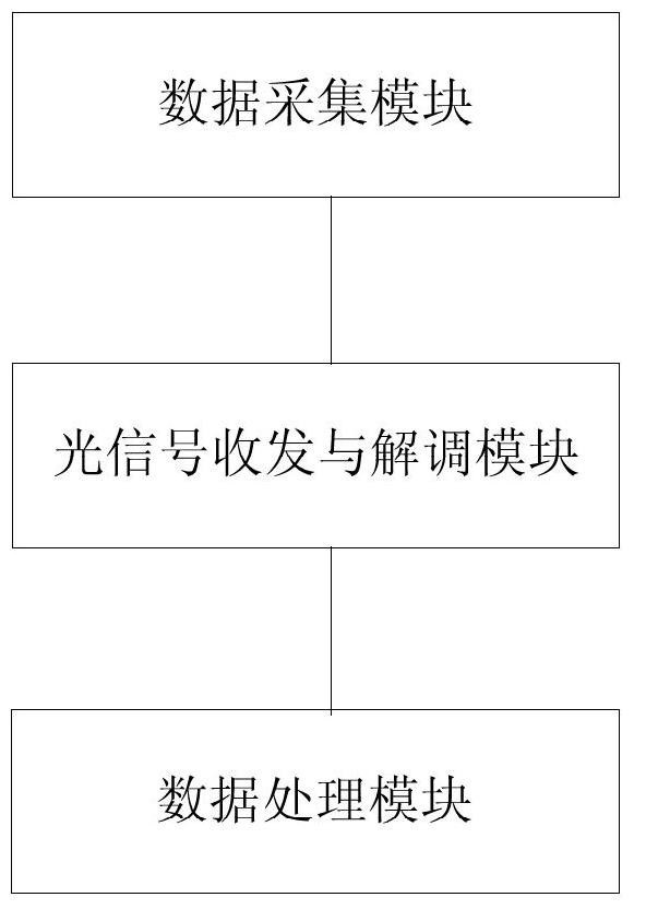 　　創(chuàng)意無極限，儀表大發(fā)明。今天為大家介紹一項國家發(fā)明授權專利——基于光纖光柵傳感技術的輸電線傾角測量裝置及其方法