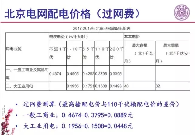 
	中國儲能網(wǎng)訊：2017年10月31日，國家發(fā)改委和國家能源局聯(lián)合發(fā)布了《關(guān)于開展分布式發(fā)電市場化交易試點的通知》（發(fā)改能源【2017】1901號）。與今年3月發(fā)布《關(guān)于開展分布式發(fā)電市場化交易試點的通知征求意見稿》，時間相隔8個月之久