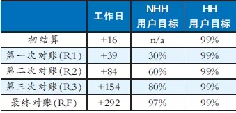 
	
		中國儲能網(wǎng)訊：他山之石  可以攻玉
	


	作為我國新一輪電力體制改革的重要內(nèi)容，售電市場的逐步放開引起了廣泛關(guān)注，并得到了迅速發(fā)展，與此同時眾多售電公司也暴露出同質(zhì)化競爭嚴(yán)重等問題。


	隨著未來改革進(jìn)一步深化，建立現(xiàn)貨電力市場、分時電價也將應(yīng)運(yùn)而生
