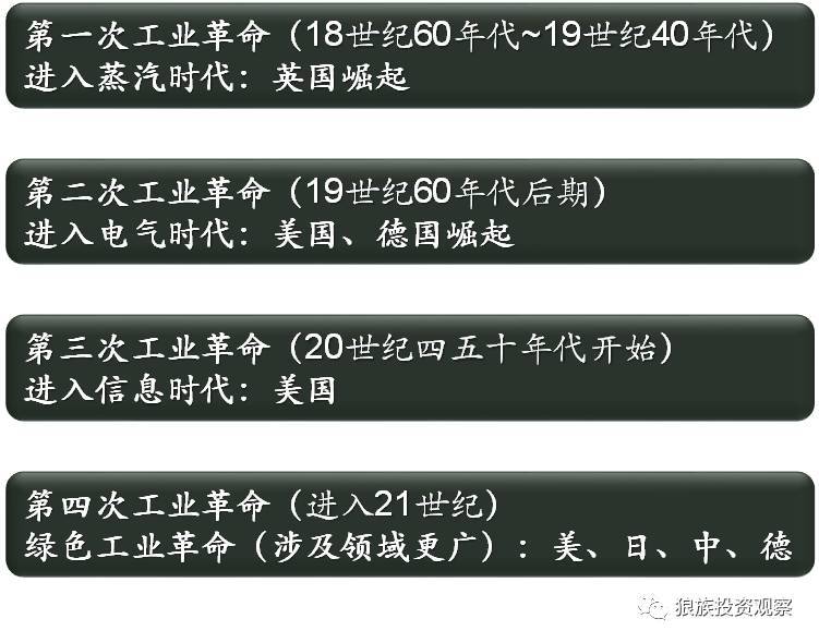 原标题：十九大专题学习系列四：绿色工业革命的内涵与机会            01 绿色工业革命内涵 1.1 全球环境 由于人口的激增以及前三次工业革命带来的产业变革、能源依赖，地球越来越热、更拥挤，越来越依赖化石燃料，但石油的供给日趋减少、全球变暖，世界人口超过70亿的新高，使我们必须向环保无碳的路径迈进。此不寻常的时代即为绿色工业革命时代，势必引起能源的产生、运送和使用方式的变革