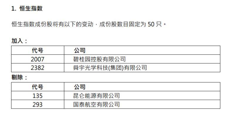 原标题：恒生指数2017年11月指数检讨结果公布            摘要：恒生指数公司2017年11月公布了截止9月30日的指数检讨结果，我来分析一下检讨结果。 正文：这里的检讨在我的理解里面是检察和讨论的意思，并不是做了错事要道歉那个检讨