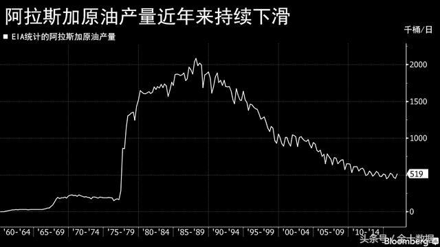 原标题：美国气炸了！白扔了70亿，还让中国白赚北极60亿桶油？              11月上旬，特朗普带着庞大的商贸团队访问了我国，来访的贸易代表团成员总数为29人，其中超过10人来自能源及环保领域。在两场签约仪式上，两国企业共签署了价值2535亿美元的合作项目，其中超过50%是能源类项目投资