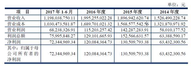 原标题：九鼎埋伏6年的长江材料首发通过 鸿禧能源净利过亿遗憾被否            2017年第44次发审会今日召开，长江材料拟在中小板上市的IPO申请获通过，成为新三板第17家过会企业。而同日上会的另一家新三板公司鸿禧能源不幸首发被否