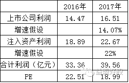 原标题：智能电网龙头 开启新篇章            牛股基因：国电南瑞科技股份有限公司公司成立于2001年2月28日，业务覆盖智能电网领域、轨道交通控制及工业控制领域、新能源控制领域、节能环保领域，专业从事电网调控技术、电网安全稳定控制技术、变电技术、配电技术、农村电气化技术、用电技术、风电光伏等电气控制技术、轨道交通控制技术、工业控制技术、节能和环保技术的研发应用，提供各专业全方位解决方案和产品设备。 集团核心资产整体上市工作完成在即