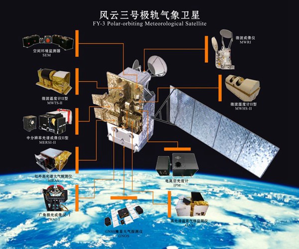 　　2017年11月15日2時(shí)35 分，我國(guó)在太原衛(wèi)星發(fā)射中心用長(zhǎng)征四號(hào)丙運(yùn)載火箭，成功將“風(fēng)云三號(hào)D”氣象衛(wèi)星發(fā)射升空，衛(wèi)星順利進(jìn)入預(yù)定軌道。  (圖片來自中國(guó)天氣網(wǎng)，侵刪) 　　國(guó)家衛(wèi)星氣象中心副主任，風(fēng)云三號(hào)極軌氣象衛(wèi)星工程地面應(yīng)用系統(tǒng)總指揮張鵬介紹，風(fēng)云三號(hào)D設(shè)計(jì)壽命5年，星上裝載了10臺(tái)套先進(jìn)的遙感儀器，除了微波溫度計(jì)、微波濕度計(jì)、微波成像儀、空間環(huán)境監(jiān)測(cè)儀器包和全球?qū)Ш叫l(wèi)星掩星探測(cè)儀等5臺(tái)繼承性儀器之外，紅外高光譜大氣探測(cè)儀、近紅外高光譜溫