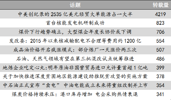 原标题：能源舆情：中美签署能源经贸大单 国内油价进入连涨模式            　　本周，主流媒体多日刊文报道“特朗普访华 中美签2535亿美元经贸大单”，能源领域的贡献引发舆论关注。油气方面，多重因素助力国内成品油批发价格持续走高，导致零售利润明显萎缩，柴油零售利润跌至2015年以来新低