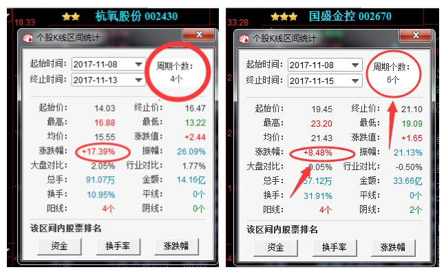 原标题：李大霄全仓买进能源龙头 年报预增986%10转40，将十连板            足谋一域，高手临盘，观其形，辨其意，审其时，度其势，动于阴末，止于阳极。其心如山之不动，其性如水之无常，深得阴阳互化之奥妙，涨跌之平常