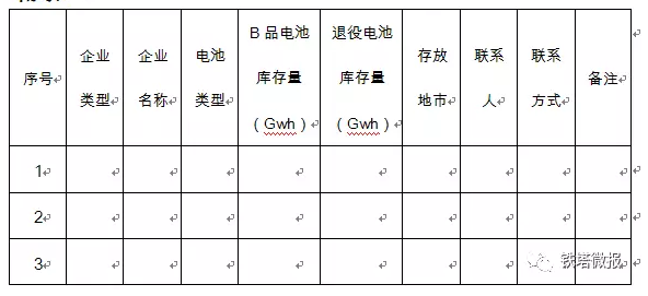 
	中國(guó)儲(chǔ)能網(wǎng)訊：來自中國(guó)鐵塔在線商務(wù)平臺(tái)的消息：中國(guó)鐵塔發(fā)布公告面向社會(huì)全面拓展長(zhǎng)期、穩(wěn)定的戰(zhàn)略合作伙伴渠道，并大量采購(gòu)電動(dòng)汽車退役動(dòng)力電池及B品動(dòng)力電池。



	公告全文如下：



	關(guān)于采購(gòu)電動(dòng)汽車退役電池的公告



	中國(guó)鐵塔股份有限公司是經(jīng)國(guó)務(wù)院批準(zhǔn)，國(guó)資委、工信部協(xié)調(diào)推動(dòng)，由中國(guó)電信、中國(guó)移動(dòng)、中國(guó)聯(lián)通共同出資設(shè)立的大型通信基礎(chǔ)設(shè)施綜合服務(wù)企業(yè)，主要從事通信鐵塔等基站配套設(shè)施和室內(nèi)分布系統(tǒng)的建設(shè)、維護(hù)以及運(yùn)營(yíng)工作，是目前全球最大的通信基礎(chǔ)設(shè)施服務(wù)公司