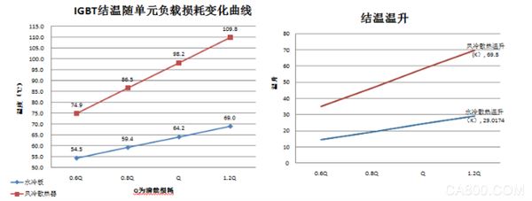 
                    
	2017年11月8日-10日，合康新能（证券代码：300048）旗下合康变频，在山西大同国宾酒店召开“合康水冷变频技术交流会”，来自全国各行业的67位用户代表踊跃参加。


	合康变频总经理杨转筱女士（左二）、副总经理陈秋泉先生（左三）、副总经理罗若平先生（右三）亲临会场