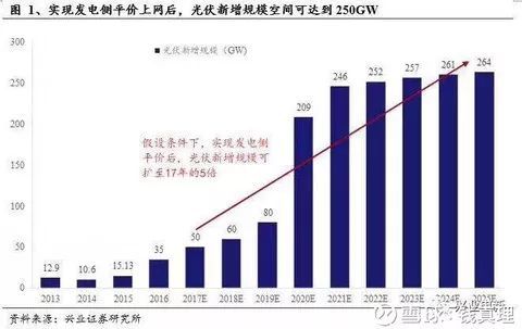 原标题：再谈晶科能源：坚持认为10倍股，不动摇！            当我第一次写《晶科能源 - 被遗忘的光伏龙头，十倍的潜力股 》的时候，我相信很多人是怀疑的。 从发文至今，晶科虽然涨了40%，我相信，很少人会真正相信，晶科能源会是一只十倍股