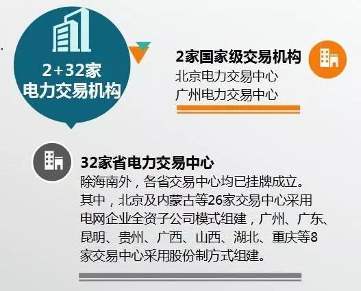 原标题：电改重要进展：全国电力交易机构联盟将发挥大作用！            近日召开的全国电力交易机构联盟大会被视作是在电力交易领域的一场盛会，全国34家电力交易中心主要负责人悉数到场。在这一天，全国电力交易机构联盟正式成立