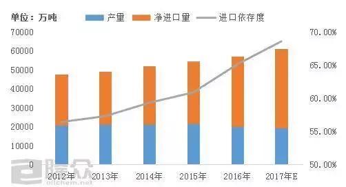 原标题：【能源专栏】关于中国原油进口，你值得了解的那些大数据            中国自2015年开始，正式对民营地方炼厂放开了进口原油使用权及原油进口权。两年过后，在地炼原油需求的推动下，我国进口原油的结构也发生了微妙变化