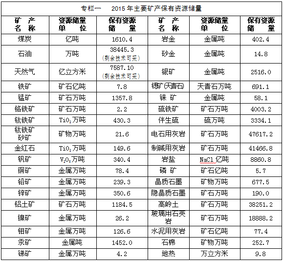 原标题：谁拿走了西安人的天然气？            今年冬天的西安显得格外的“冷”，“天然气告急，西安数百小区不能按期供暖”的消息一出，西安城一下子炸开了锅，“供暖”这个话题瞬间霸占了社会生活的最头条，街头的讨论声此起彼伏。 这让人十分疑惑，因为此前不少本地媒体一直在报道“今年将提前供暖”，但是这突然一下子没“气”了，这实在让人想不通